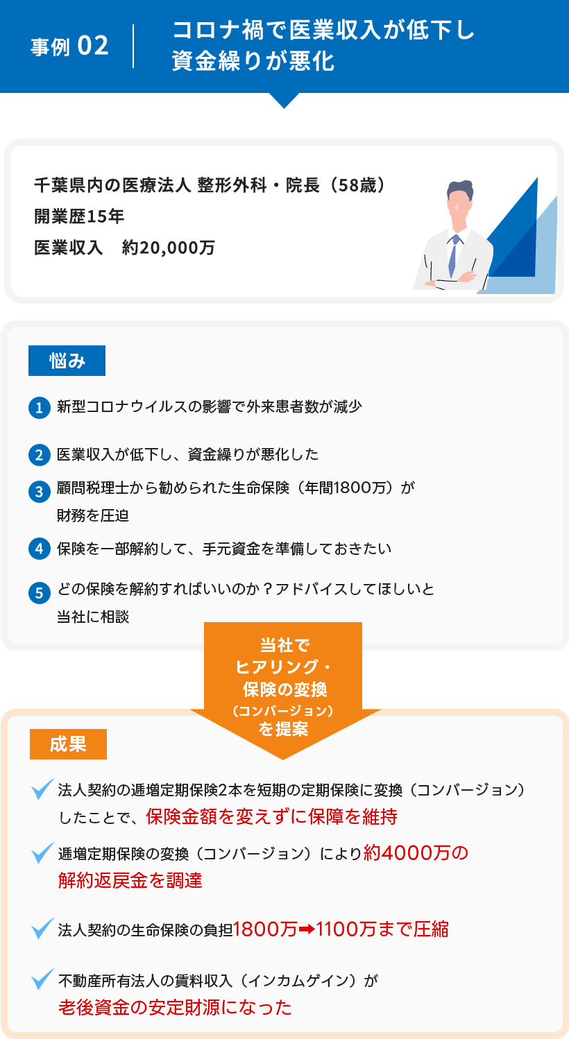 コロナ禍で医業収入が低下し資金繰りが悪化