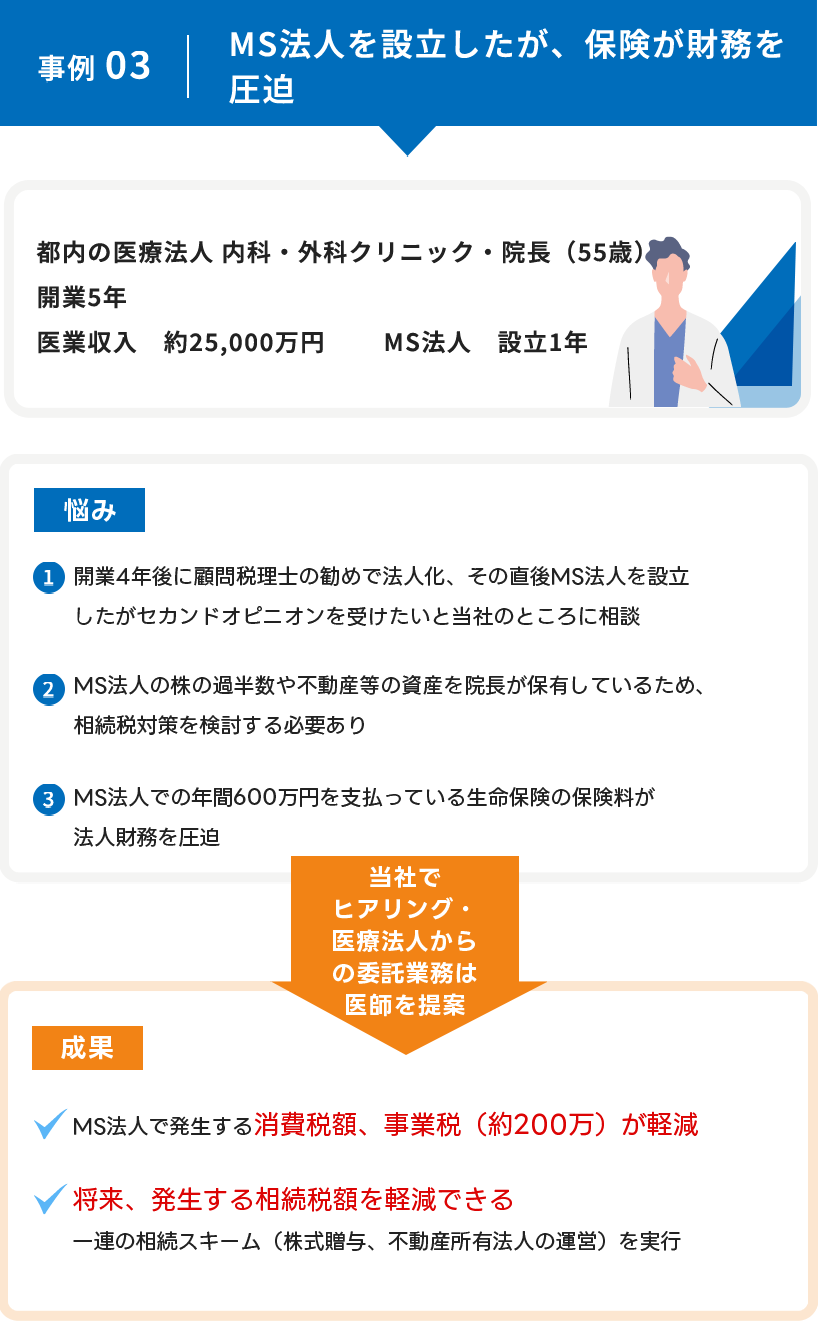 MS法人を設立したが、保険が財務を圧迫