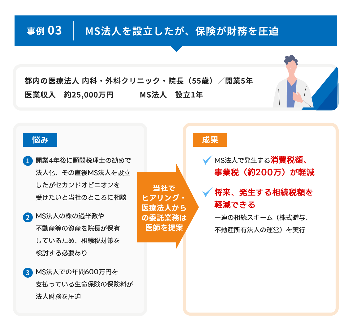 MS法人を設立したが、保険が財務を圧迫